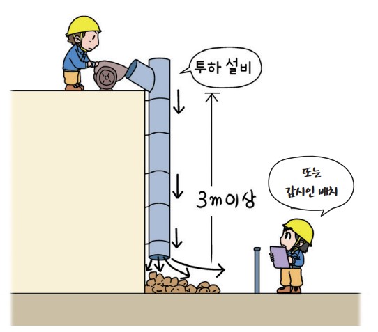 안전보건규칙 제 14조(낙하물에 의한 위험의 방지) 제15조