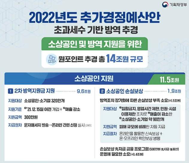 소상공인방역지원금-22년추경자료
