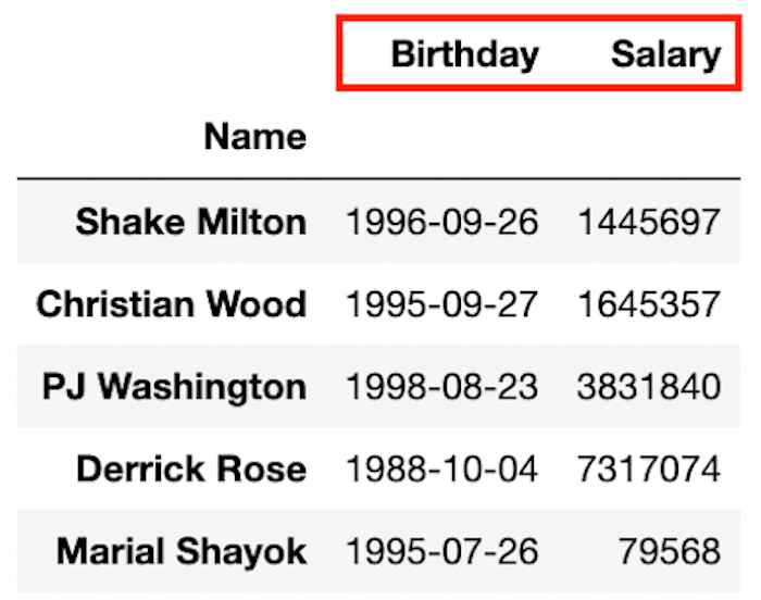 데이터프레임 조회2
