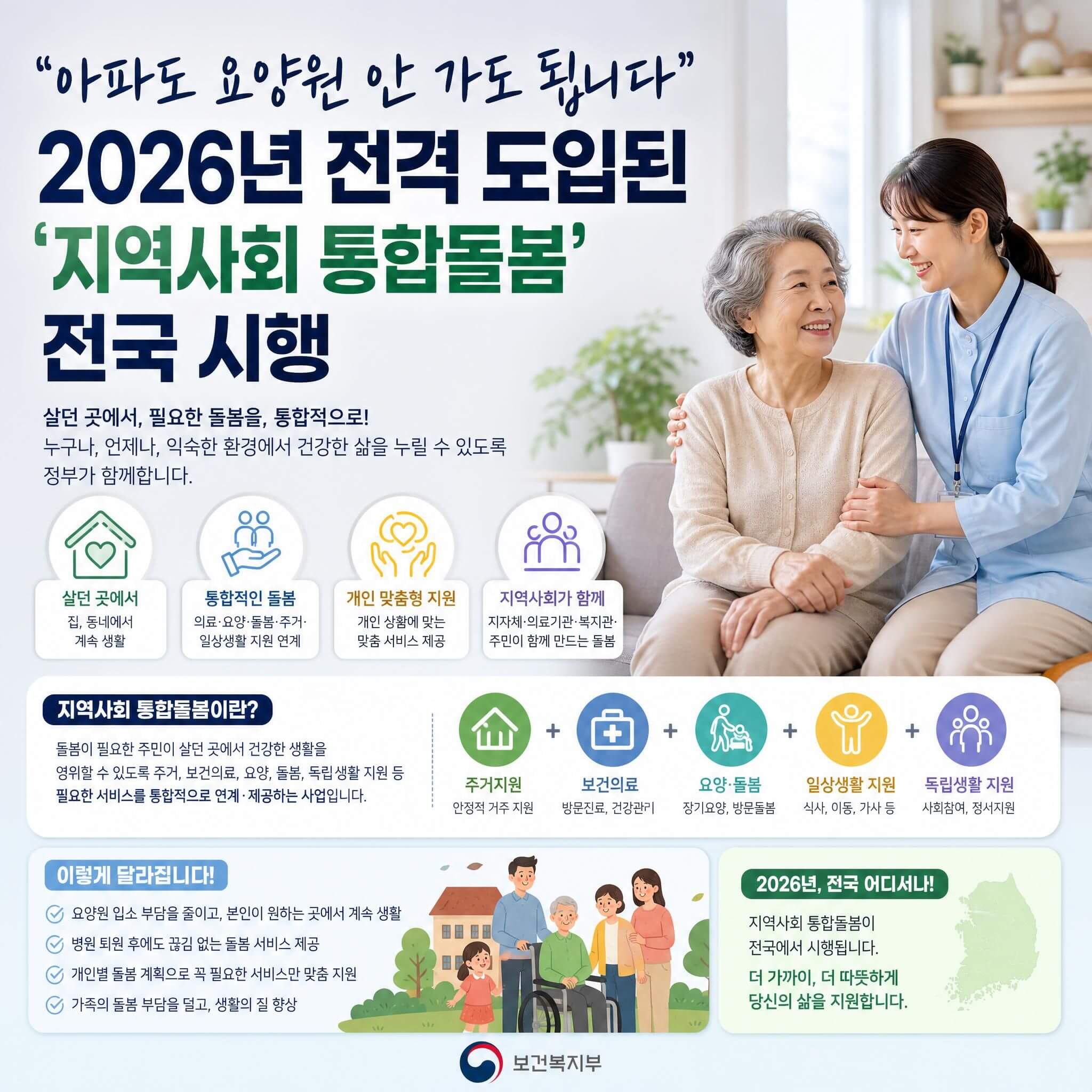 지역사회 통합 돌봄