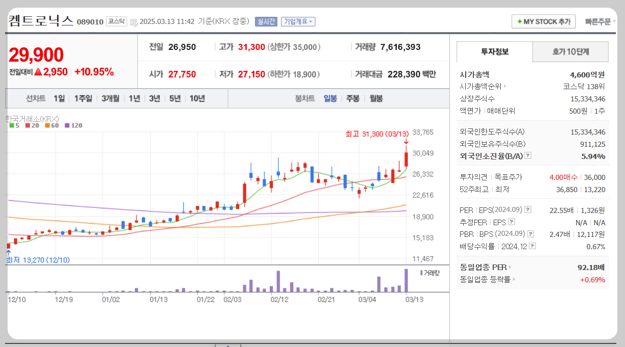 켐트로닉스 주가분석
