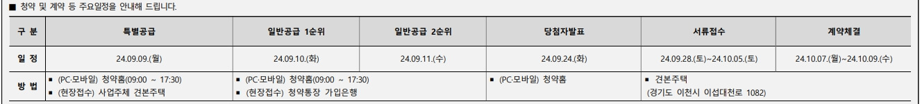 이천역 힐스테이트 1단지 청약 분석