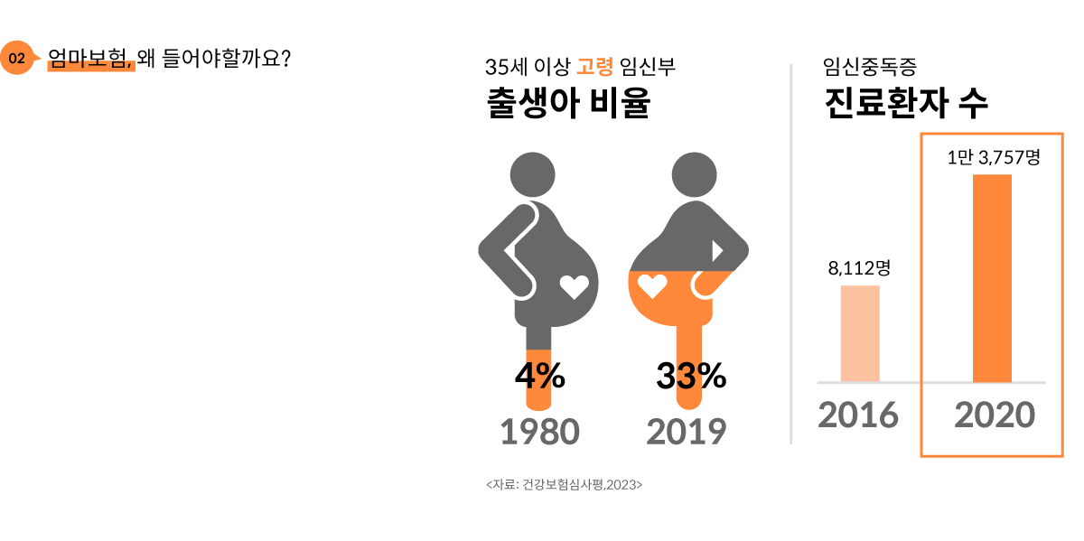 우체국 대한민국 엄마 보험 신청방법