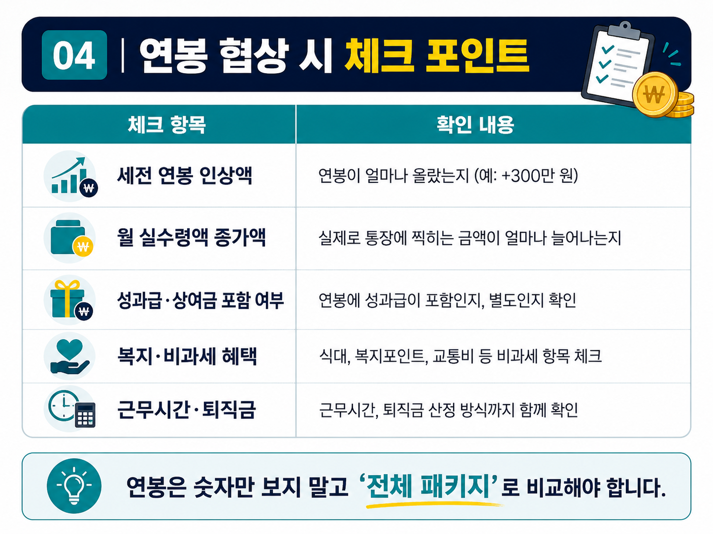 2026년 연봉 실수령액 총정리! 내 연봉은 직장인 상위 몇 %