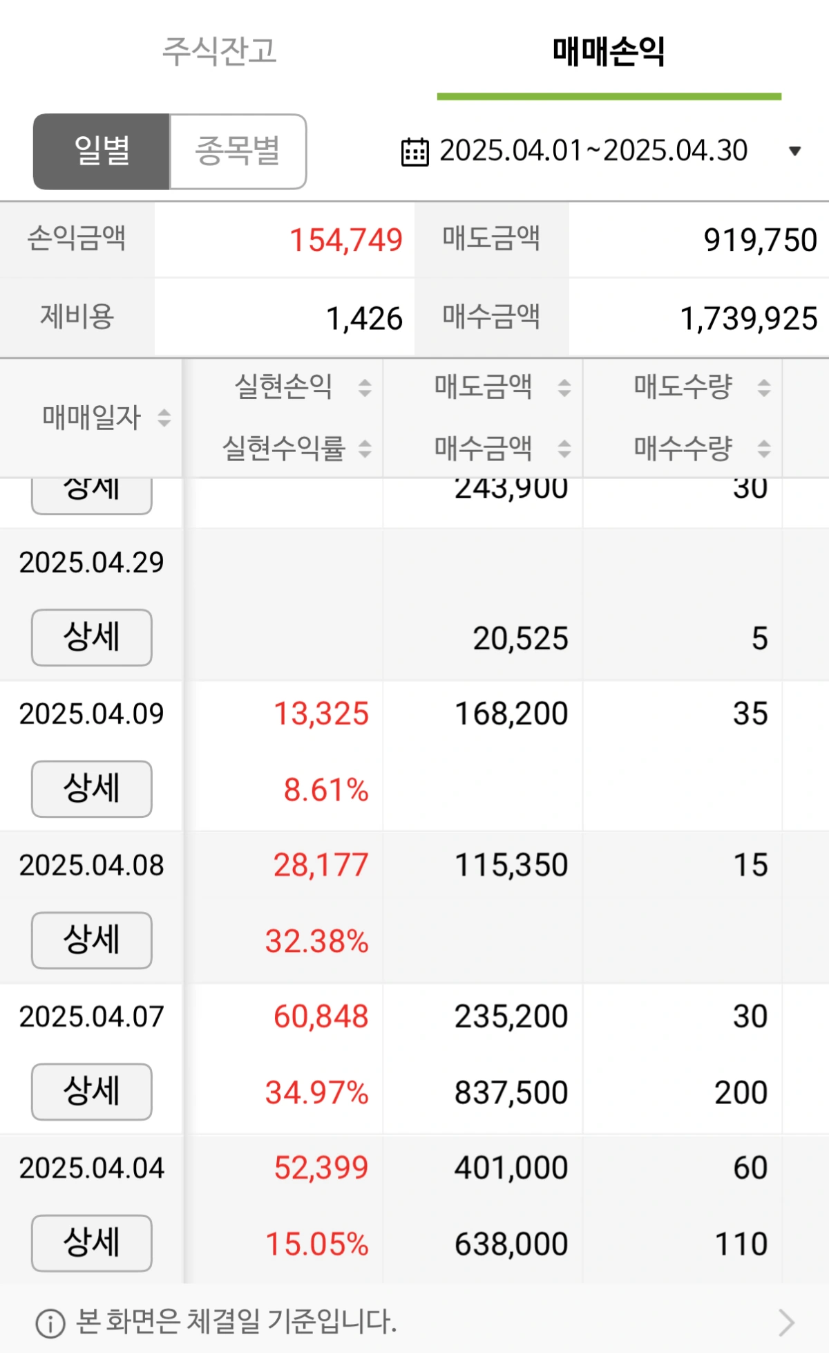 4월-isa계좌-실현손익