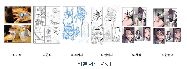 웹툰제작공정