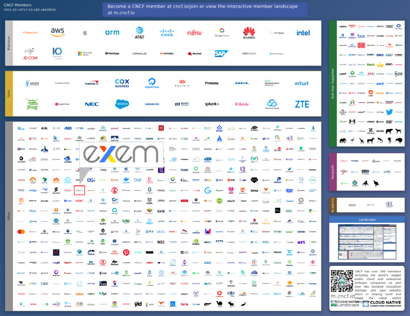 cncf member landscape