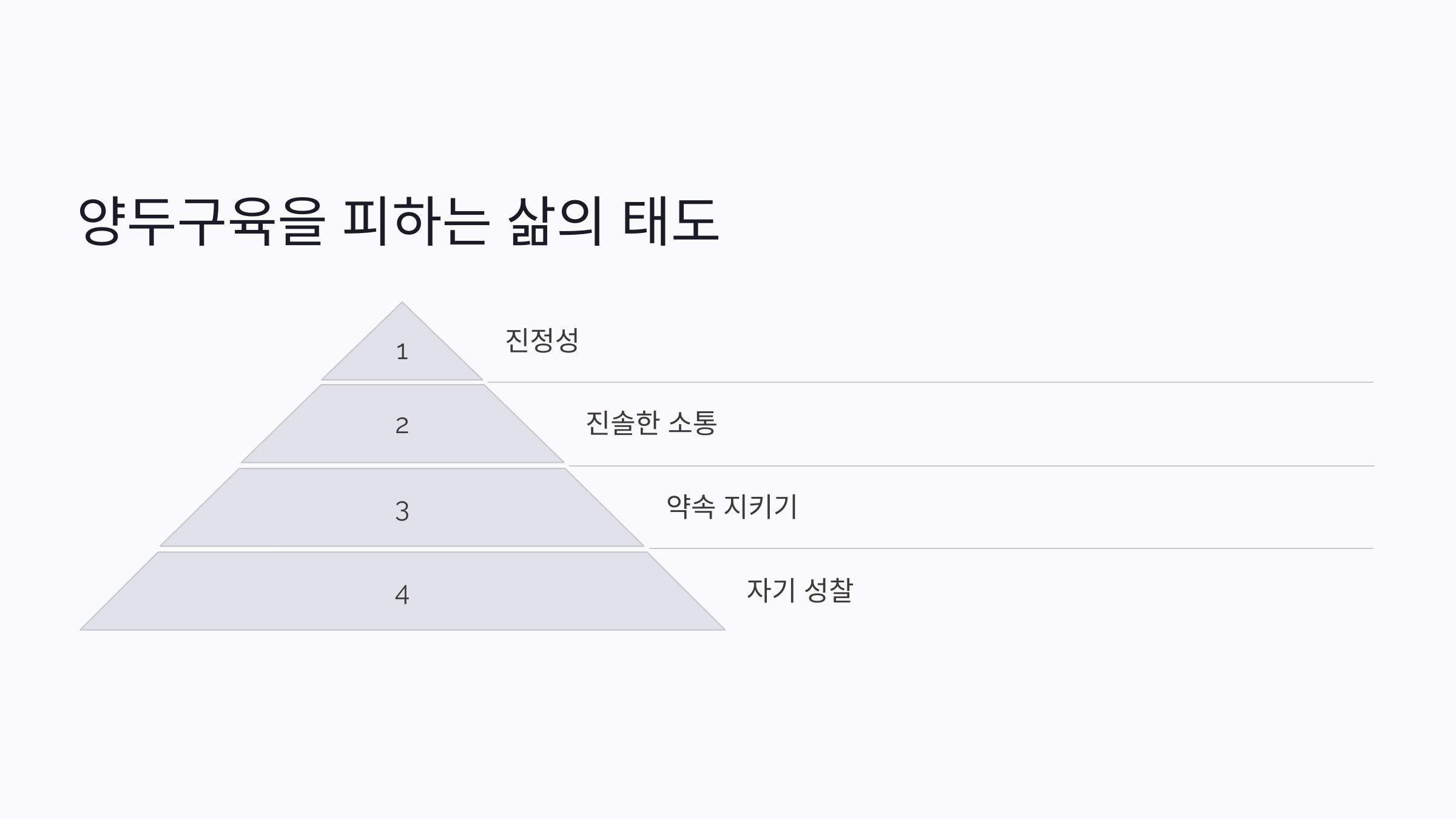 양두구육의 뜻 유래