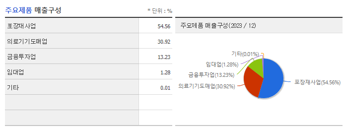 원림_주요제품