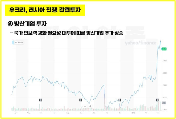 우크라-러시아-전쟁-관련투자-방산