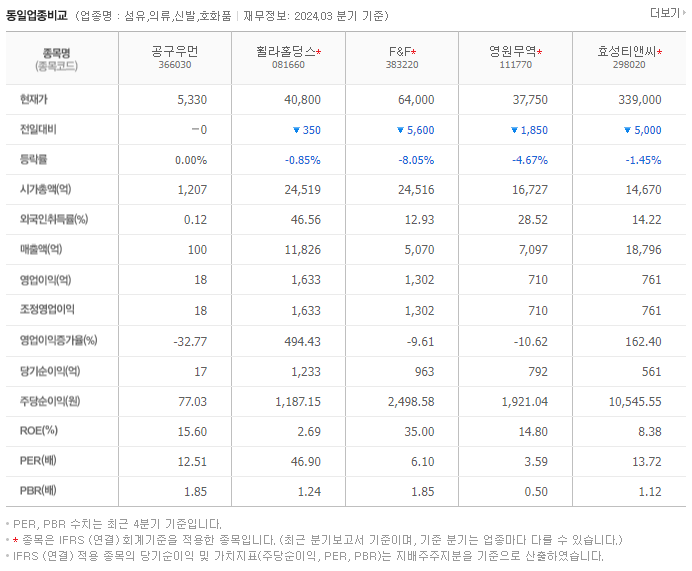 공구우먼_동종업비교자료