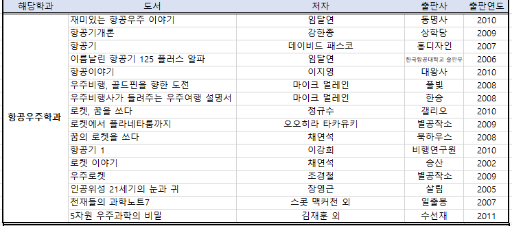 항공우주학과 추천도서 목록
