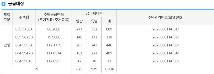 공급대상
