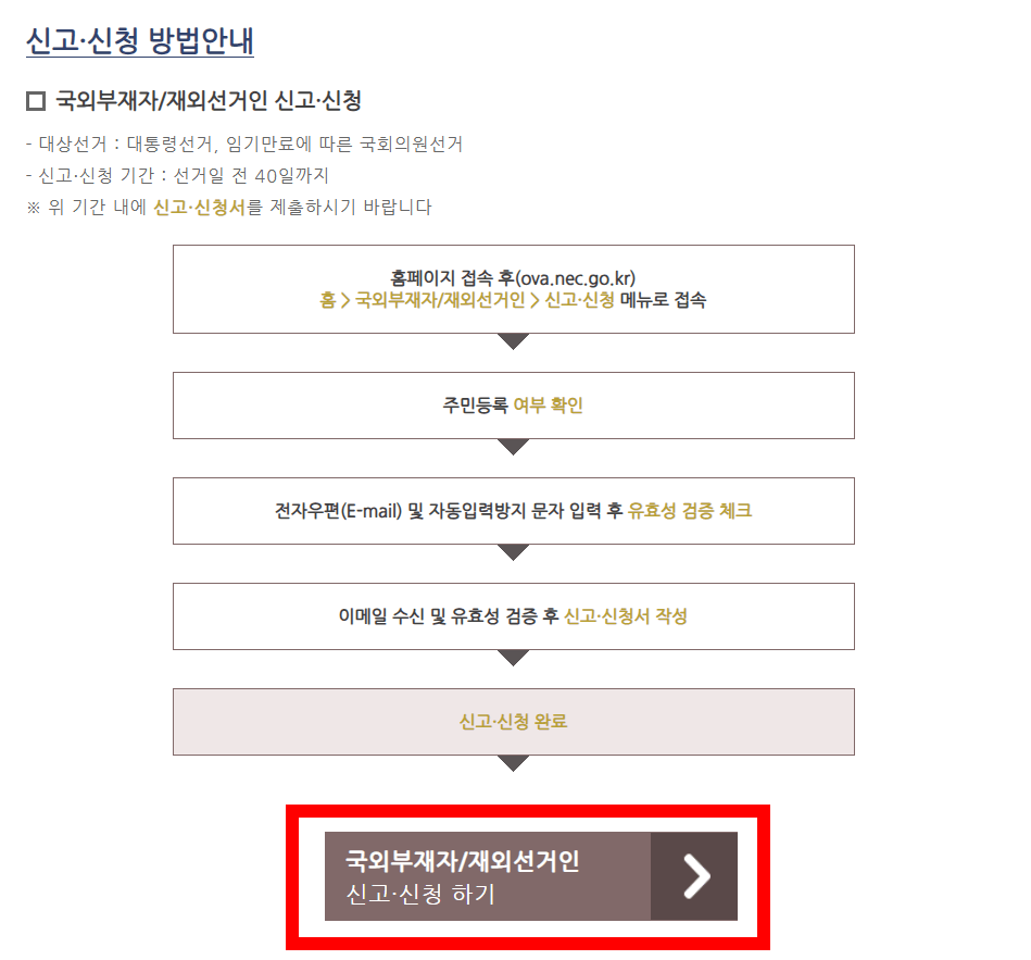 제 21대 대선 국외부재자 신고 방법