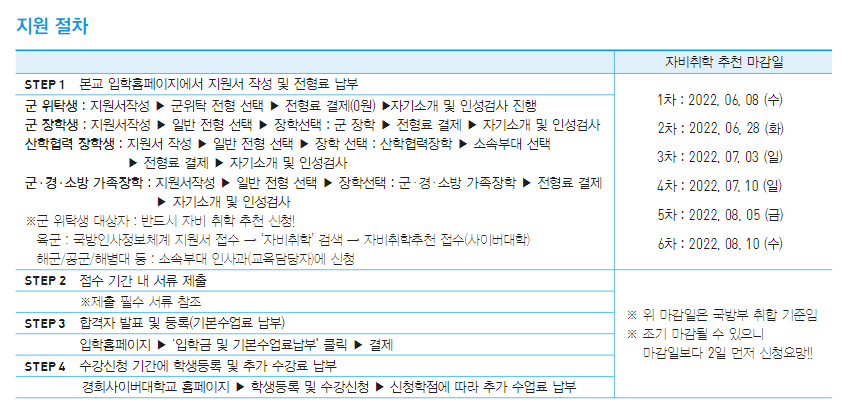 군_위탁_지원절차
