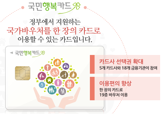 국민행복카드