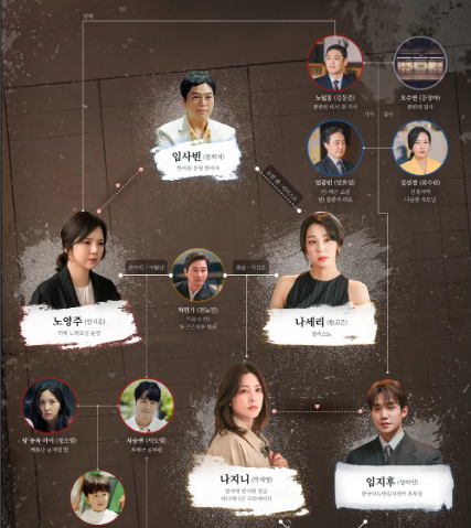 가족관계증명서 드라마