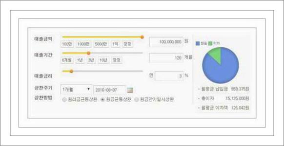 원금균등상환