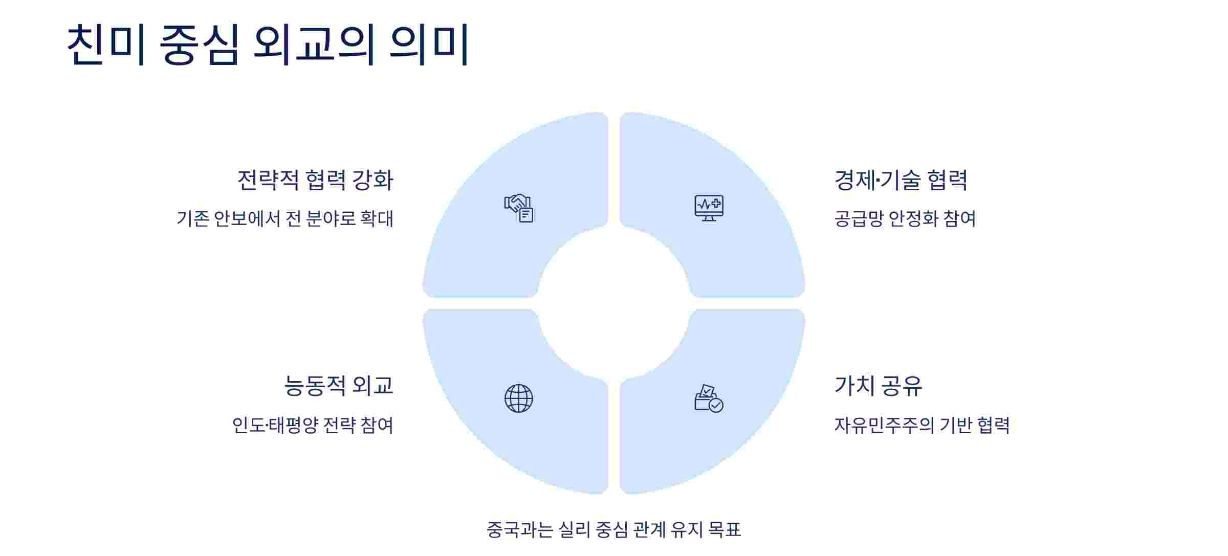 외교의미