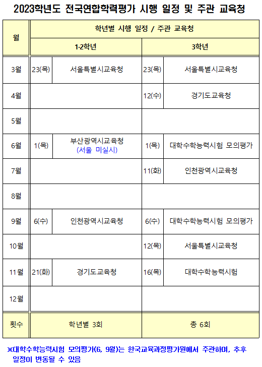 2023년 모의고사 시행일정 및 주관 교육청