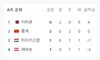 아시안컵축구경기