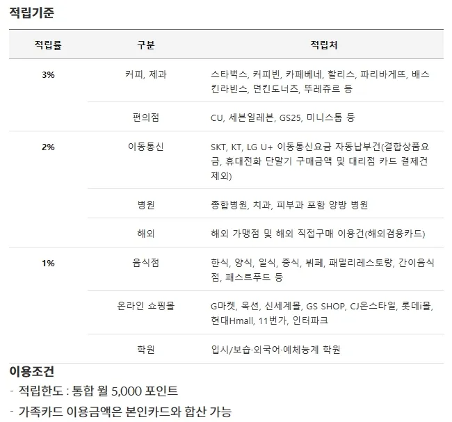 적립기준-및-이용조건