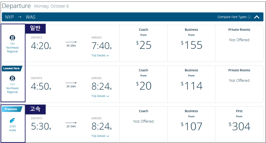 암트랙 홈페이지에 나온 일반열차와 고속열차 소요시간 및 좌석별 요금을 알려주는 이미지입니다.