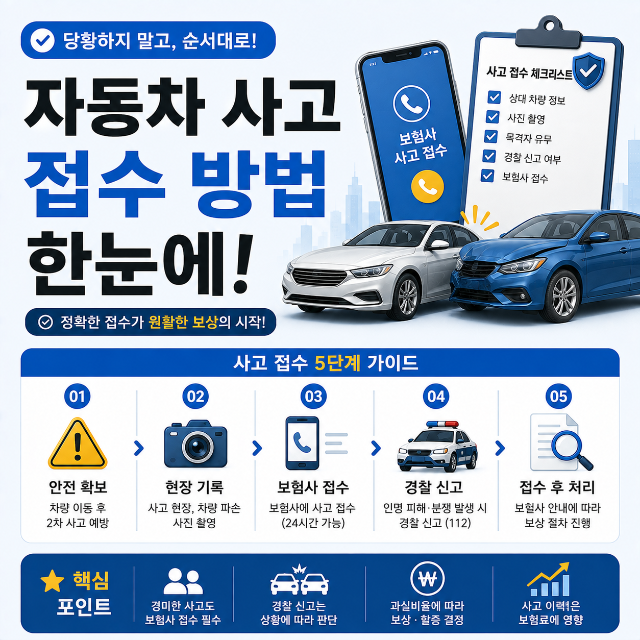자동차보험 사고 접수 방법을 안내하는 이미지