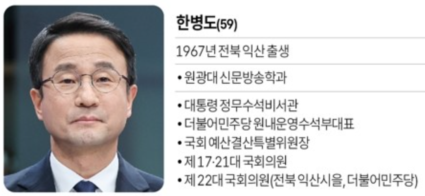 한병도