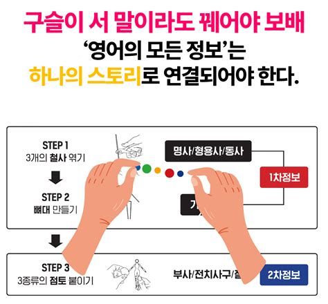 온라인 영어 강의