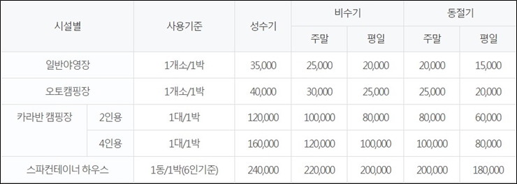 장호비치 캠핑장 이용요금