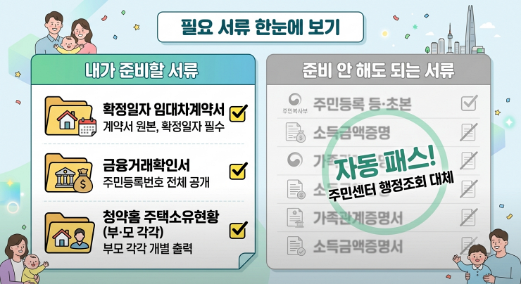2026 서울시 출산 주거비 지원 필요서류