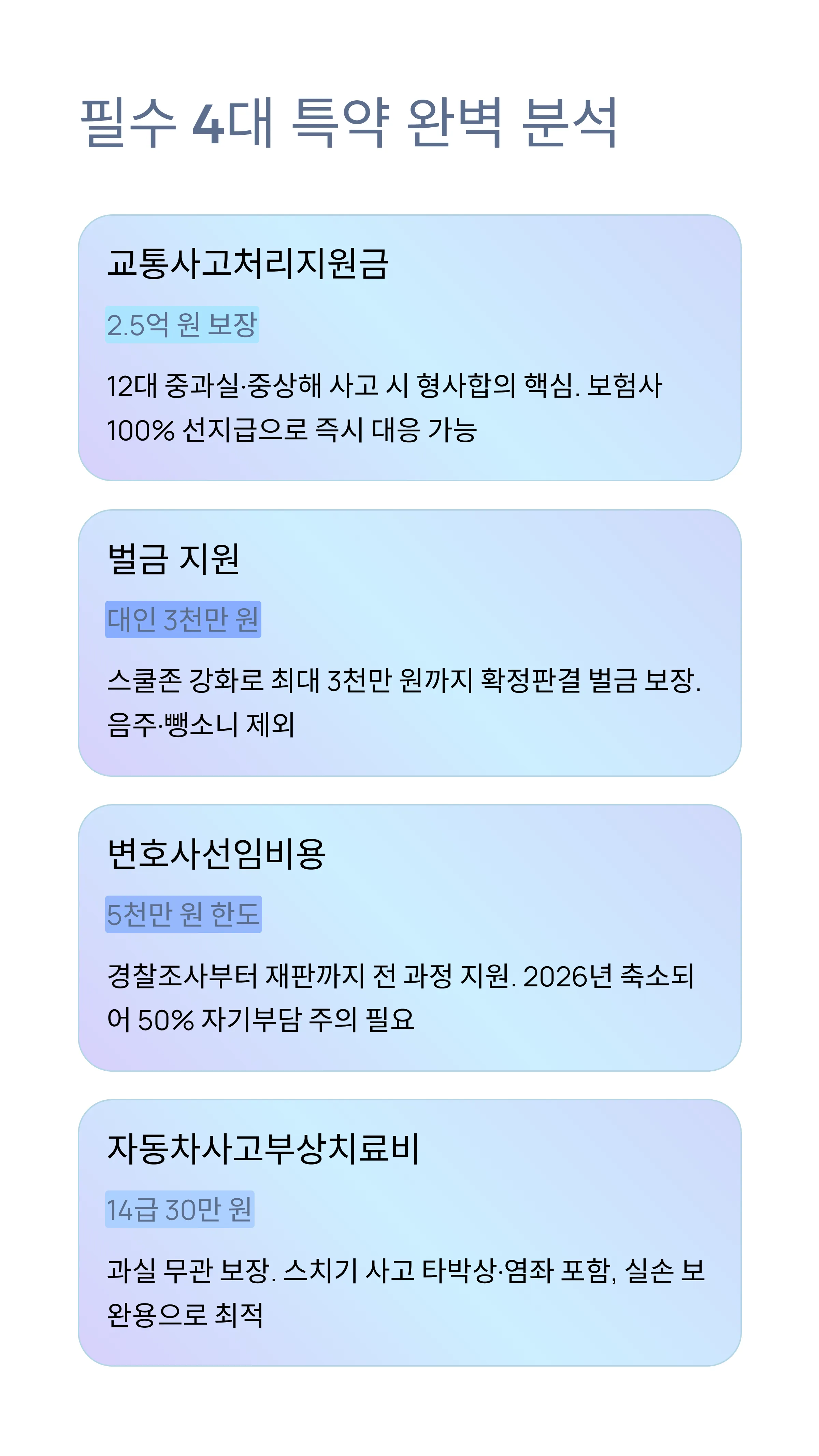 운전자보험