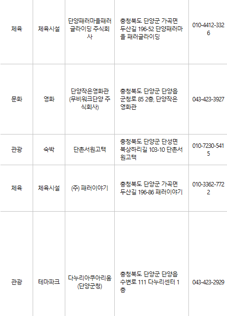 단양 문화누리카드 사용처