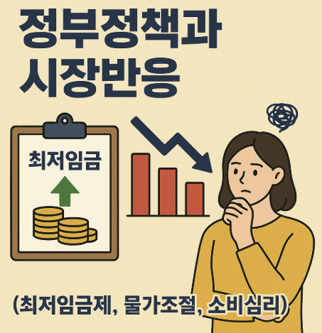 정부정책과 시장반응(최저임금제,물가조절,소비심리)