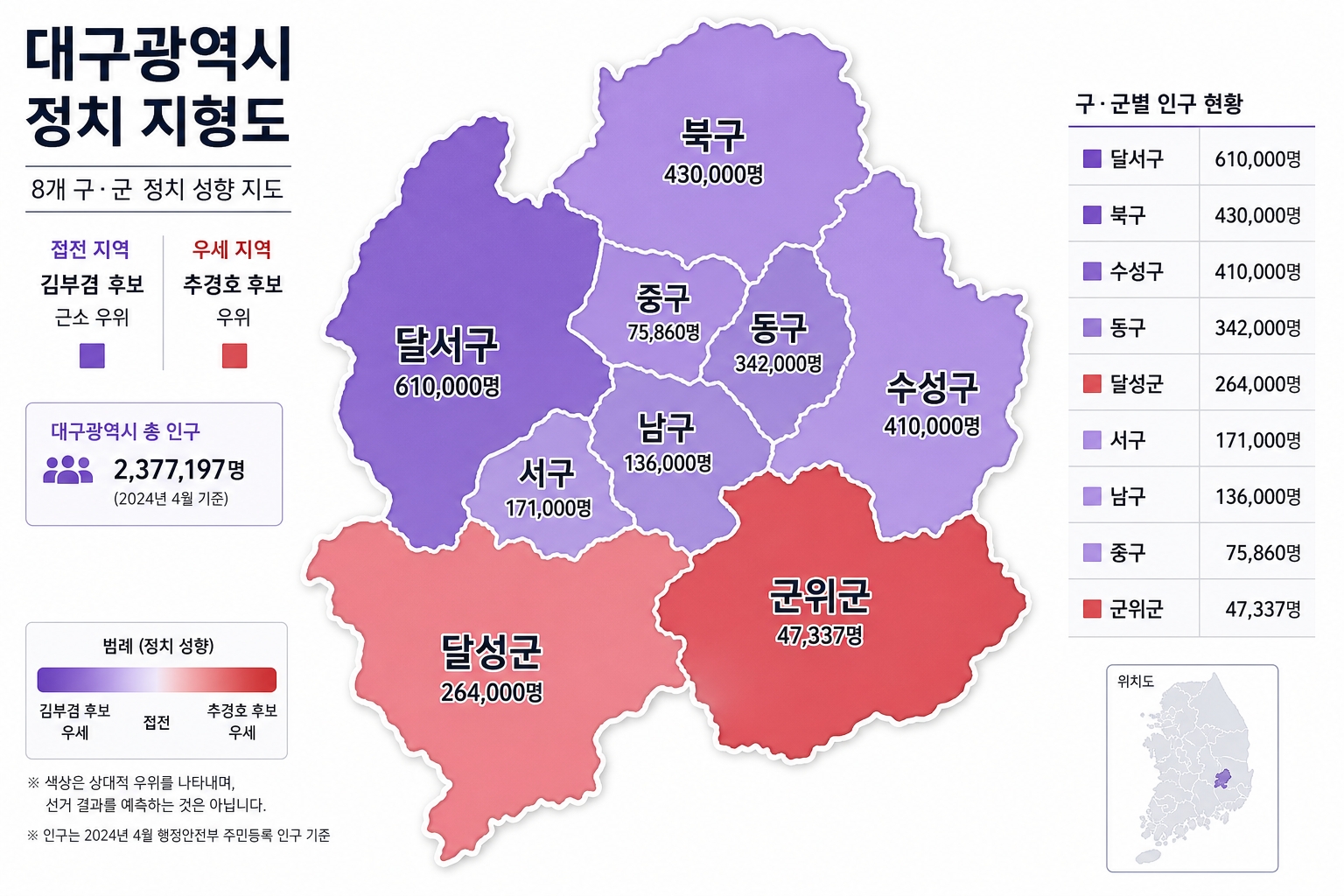 대구 8개 구군 색깔 지도 김부겸 추경호 자치구별 우세 패턴