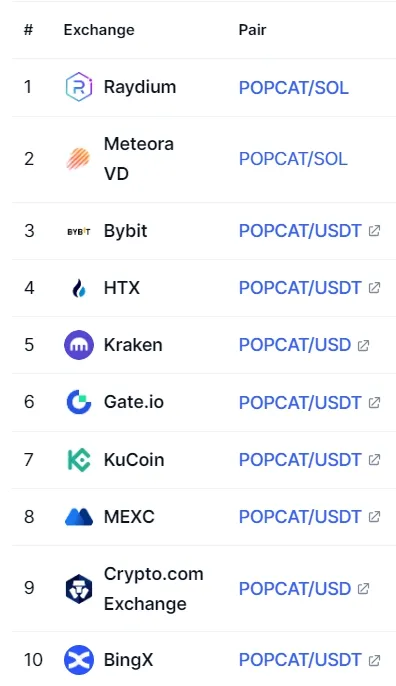 팝캣 상장 거래소