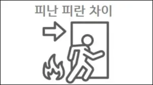 피난 피란 차이