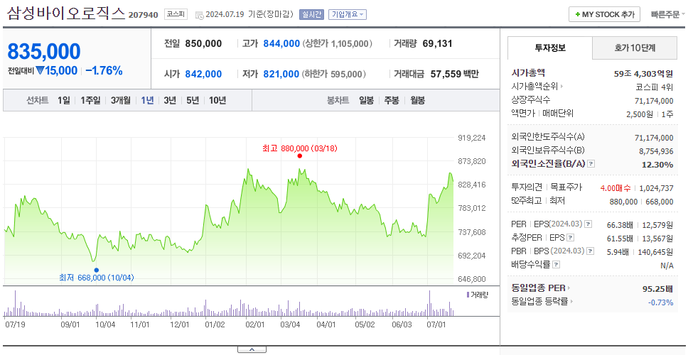 삼성바이오로직스_주가