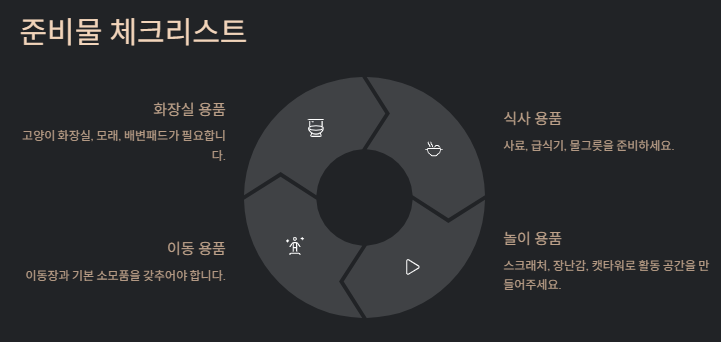 고양이 키우기: 초보집사를 위한 입분양부터 준비물 및 주의사항