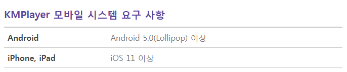 모바일용 KM플레이어 시스템 요구 사항