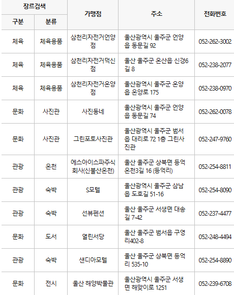 울주군 문화누리카드 사용처