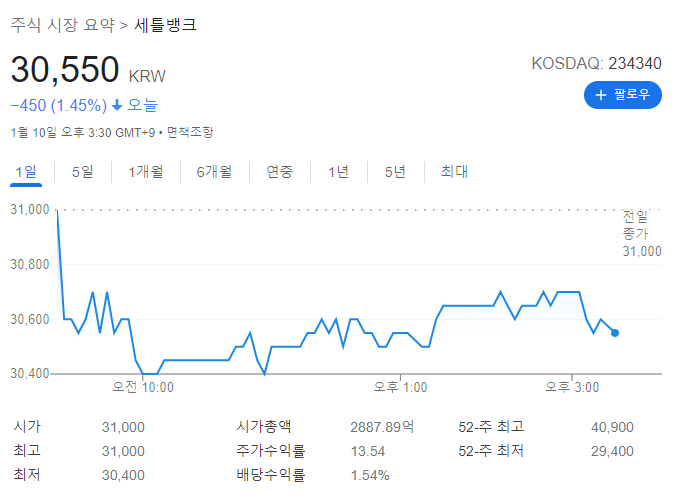 세틀뱅크 주가