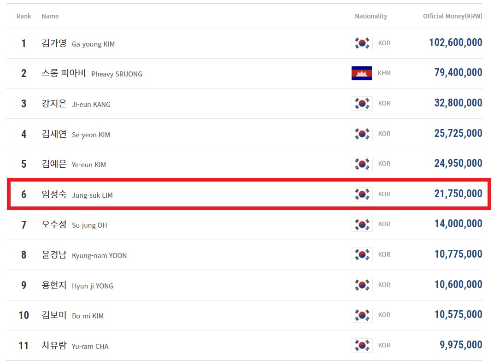 임정숙 당구 선수 나이 남편 프로필 애버리지 대회전적
