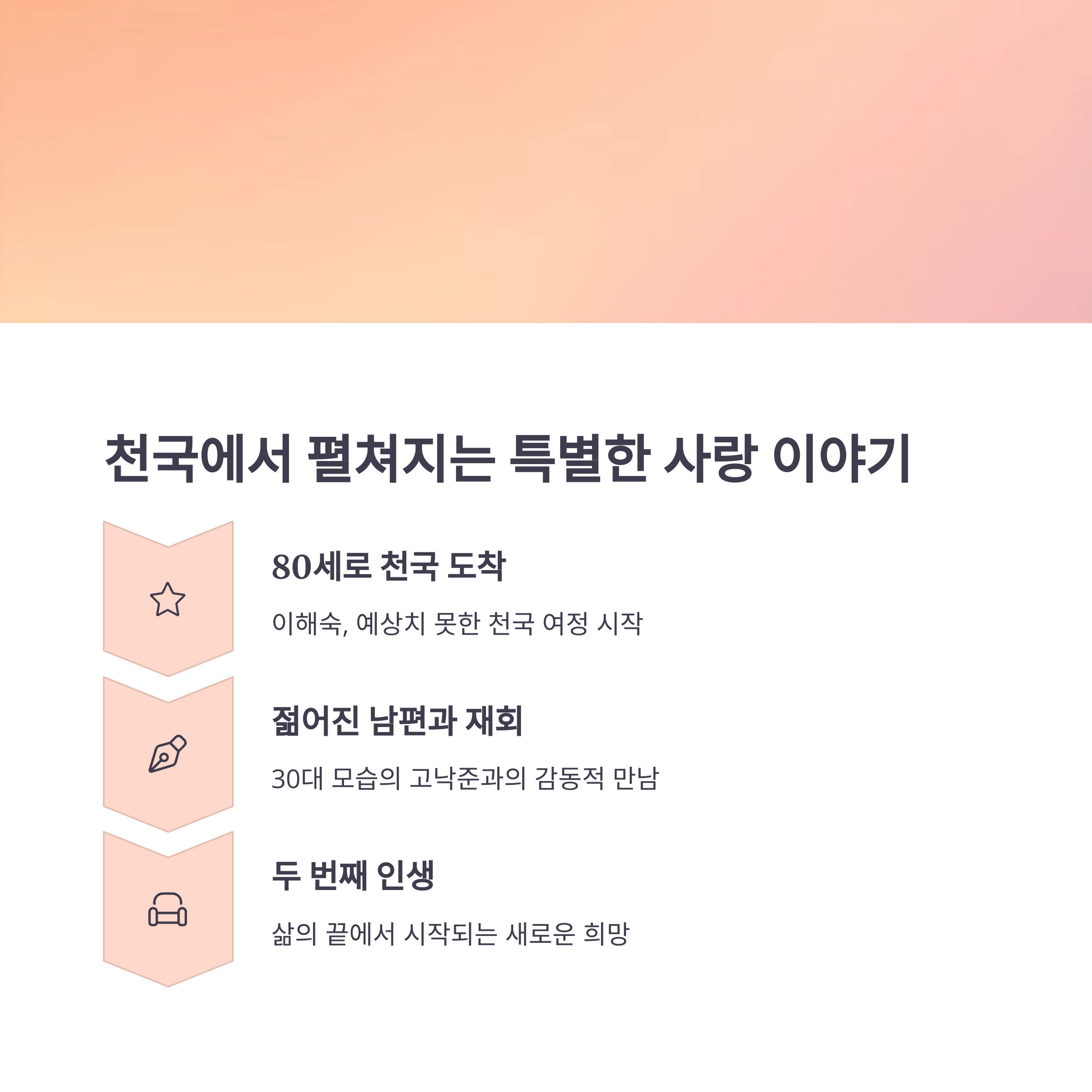 천국보다 아름다운 드라마와 임영웅 ost