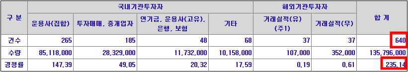 에스엘에스바이오 수요예측 결과(상장일 예측)
