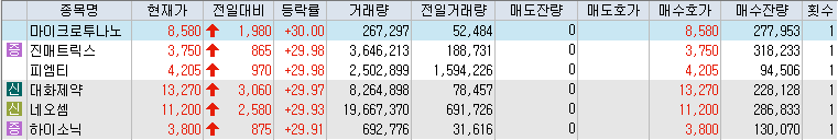 9월-26일-상한가-종목-리스트-캡처-이미지