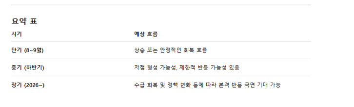 국제철강시세(국제철근시세) 실시간 사이트를 다룬 글이다. 국제철강가격 전망도 곁들인다.