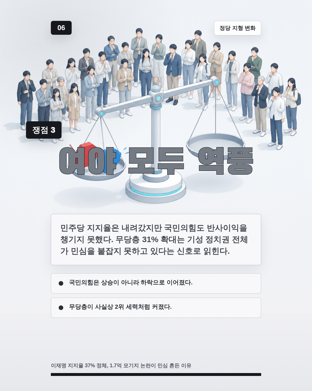여야 모두 역풍