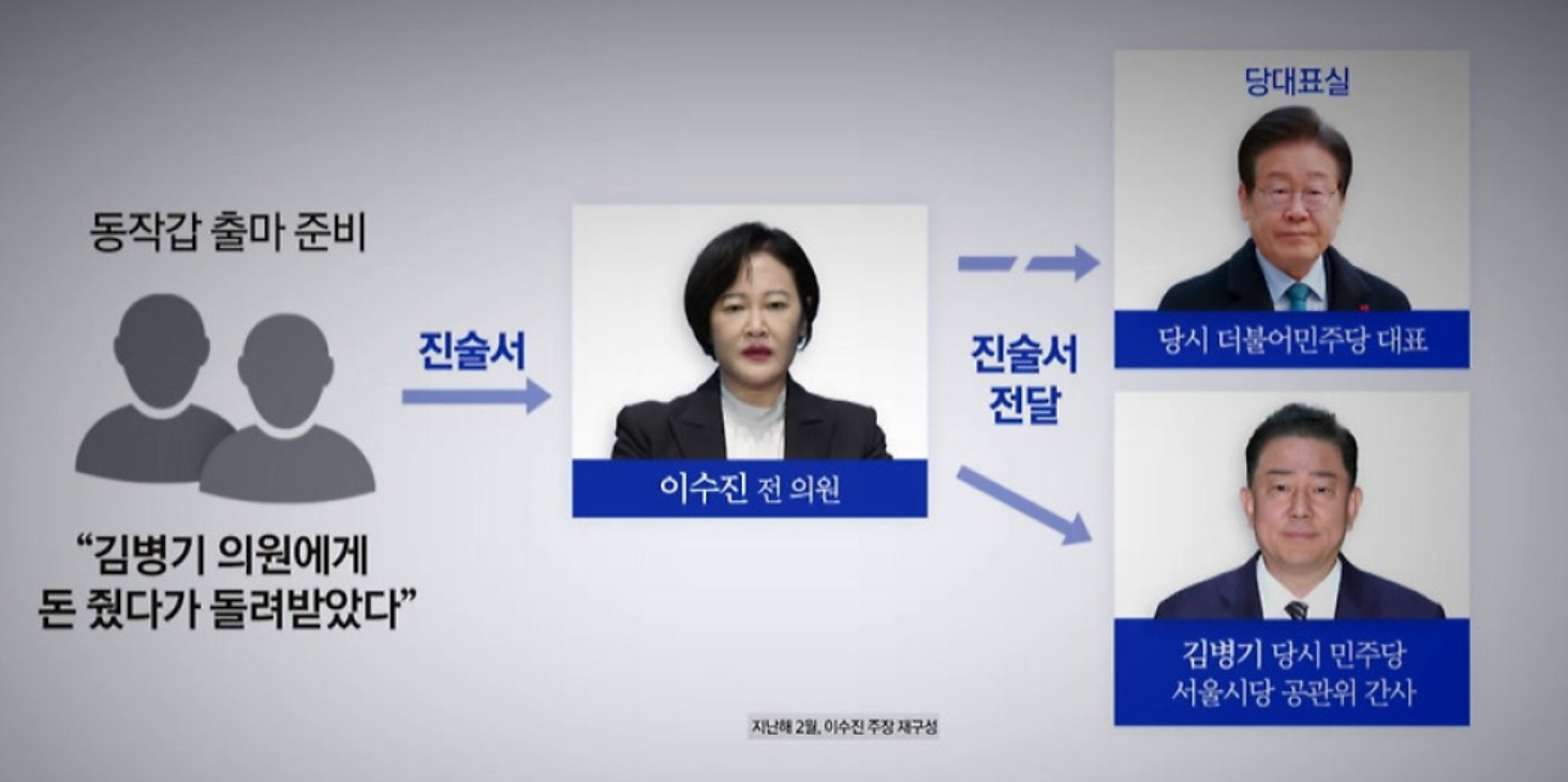 이수진 전의원 공천 폭로